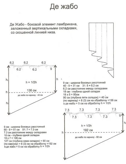 Pelmets a kezüket (kép minta) kemény, finom, az előszoba és a konyha (a kezével) Pelmets a kezüket (kép minta) kemény, finom, az előszoba és a konyha