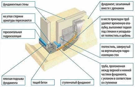 Sávalap kezével turn-alapú technológia, fotó utasítások (lépésről lépésre) Sávalap kezével turn-alapú technológia, fotó útmutató