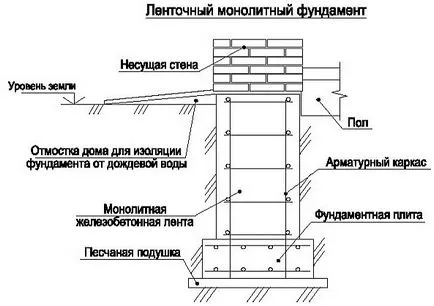 Sávalap kezével turn-alapú technológia, fotó utasítások (lépésről lépésre) Sávalap kezével turn-alapú technológia, fotó útmutató
