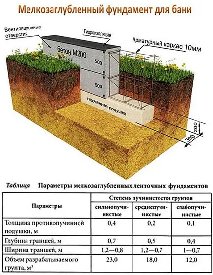 Sávalap kezével turn-alapú technológia, fotó utasítások (lépésről lépésre fotó utasításokat) Sávalap kezével turn-alapú technológia, fotó útmutató