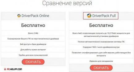 A legjobb szoftver Driver frissítések