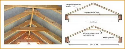 Manzárdtető kezével - rajzok, utasítások, ötletek (telepítés tető rendszer) Manzárdtető kezével - rajzok, utasítások, ötletek