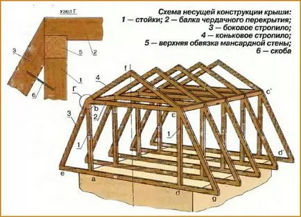 Manzárdtető kezével - rajzok, utasítások, ötletek (itt jön) Manzárdtető kezével - rajzok, utasítások, ötletek