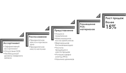 Módszertani anyagok Company merchendayzerov- termékváltozat (anyag) Módszertani anyagok Company merchendayzerov- sku