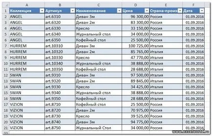Világ MS Excel