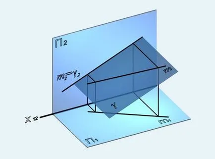 ábrázoló geometria