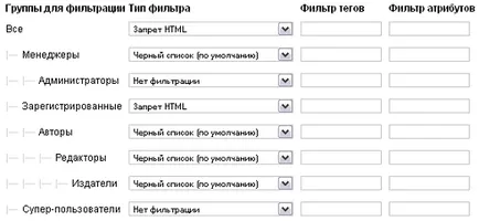 Testreszabása Joomla - használati képekkel