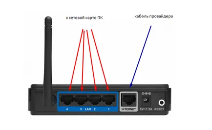Beállítás D-Link DIR-300 Rostelecom