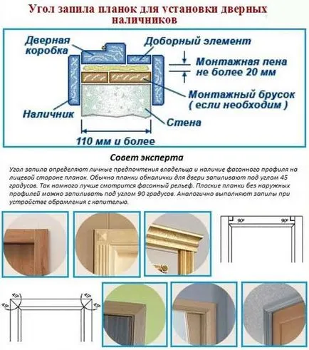 Vágja az ajtón - lépésről lépésre telepítési útmutató (trim) Vágja az ajtón - lépésről lépésre telepítési utasításokat