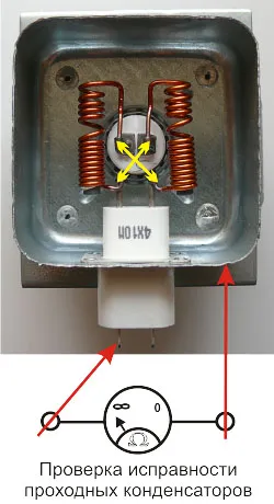 hibák magnetron