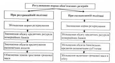 Reserve követelmények - a mechanizmus gazdaságpolitika (kurzusok) Reserve követelmények - a mechanizmus a gazdaságpolitika