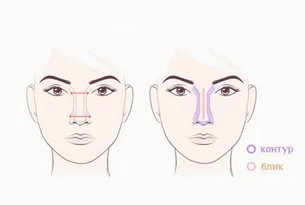 Orr burgonya, burgonya orr rhinoplasty (műanyag) hagymás orr, orrplasztika az orr burgonya