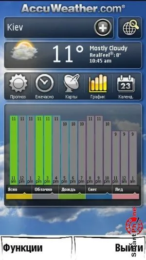 Áttekintés AccuWeather programja