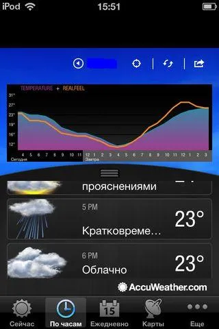 Alkalmazás áttekintés legpontosabb időjárás származó AccuWeather