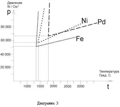 Áttekintés termék mesterséges gyémánt technológiák