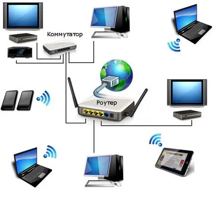 Socket Internet kábel telepítése saját kezűleg, elektik v dome
