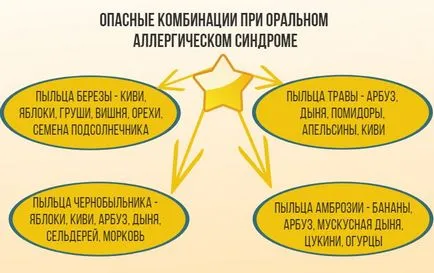 Allergiás a bogyók Allergiás a bogyók