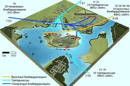 Mi Pearl Harbor