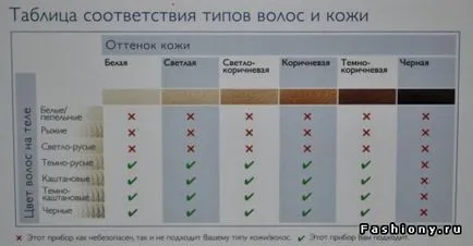 Tapasztalja meg a hazai szőrtelenítés - kísérlet száma három (szőrtelenítés) Tapasztalja meg a hazai szőrtelenítés - kísérlet a hármas szám