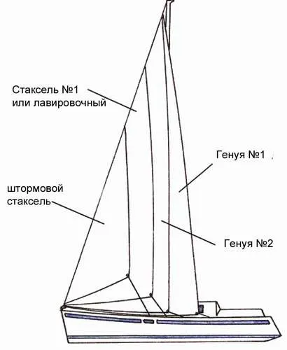 Rig Yacht