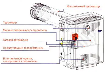 Parapet gázkazán tervezési és működési elve (kazán) Parapet gázkazán kialakítása és működése