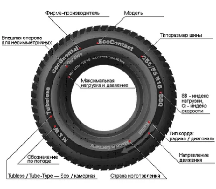 A gumiabroncs-paraméterek