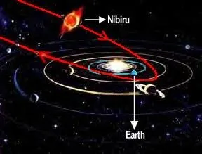 X-bolygó - Nibiru (Nibiru)