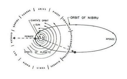 X-bolygó - Nibiru (Nibiru)