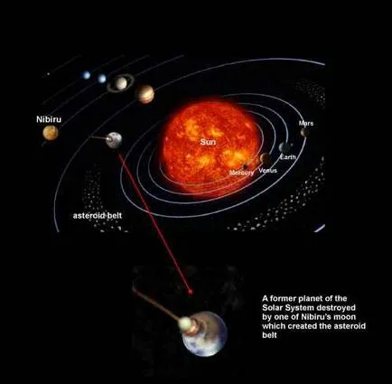X-bolygó - Nibiru (Nibiru)