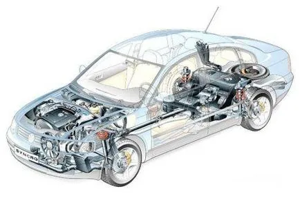 Az összkerékhajtás a Volkswagen - Auto belsőségek (az autó felkel egyidejűleg) Az összkerékhajtás a Volkswagen - auto-bél