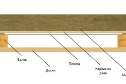 A mennyezet egy fából készült ház saját kezűleg tervezési jellemzők (fotó és videó)