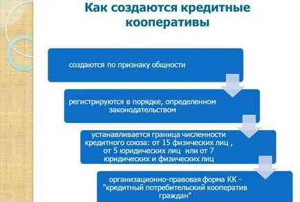 Fogyasztói szövetkezet - egy non-profit szervezet, az érvek és ellenérvek nézetek