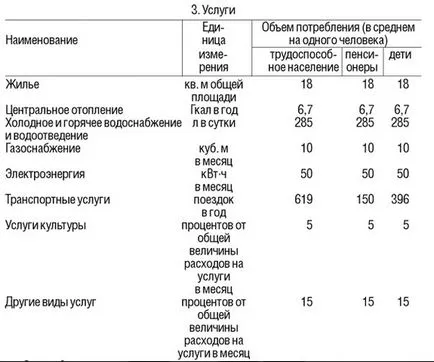 Fogyasztói kosár - egy üzleti negyedben