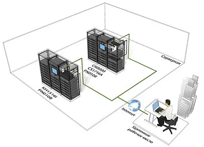 IP alapú KVM azt