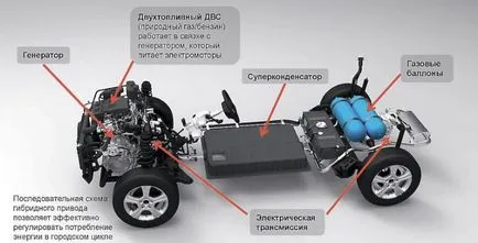 Hibrid autók, mi ez Hibrid autók, mi ez
