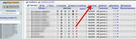 Megfelelő adatbázis migráció mysql