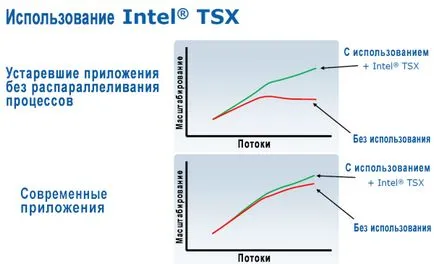 Előnyök Xeon processzorok a munkaállomások és szerverek
