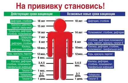 Elleni védőoltás polmielita gyermek (ek) Védőoltás gyermekek polmielita