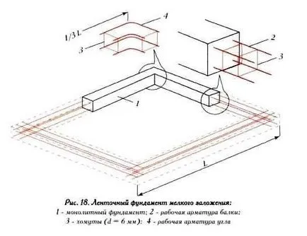 A működési elve betonacél az alapítvány