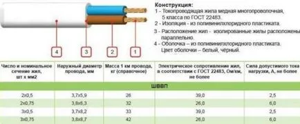 Huzal SHVVP körét és dekódoló, elektik v Dome (vezető) Banki SHVVP körét és dekódolás, elektik v dome