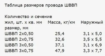 Huzal SHVVP körét és dekódoló, elektik v Dome (SHVVP huzal) Banki SHVVP körét és dekódolás, elektik v dome