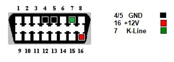 Pinout OBD 2 gáz vázák