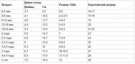 gyermek cipő mérete havi chart az újszülött és egy év
