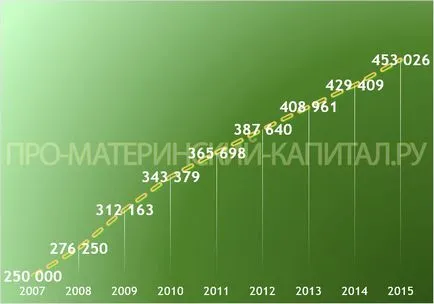 A méret a szülő tőke 2017-ben indexálás, a legfrissebb híreket és információkat (tőke) A méret a szülő tőke 2017-ben indexálás, a legfrissebb híreket és információkat