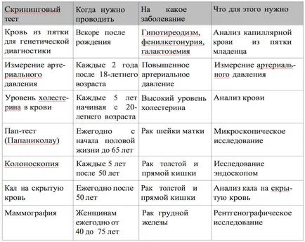 A korai diagnózis és a betegségek megelőzését