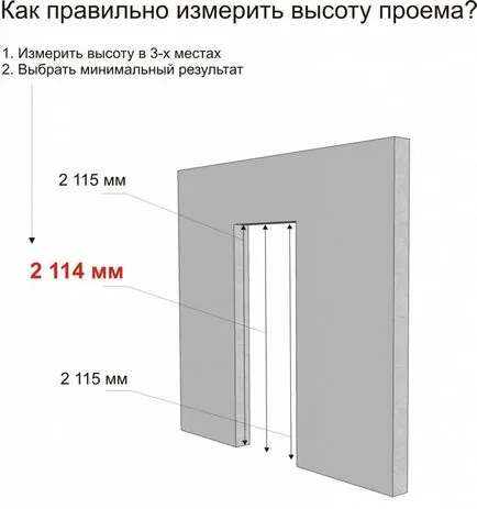 A méret az ajtónyílás szélessége és magassága az ajtó, a szokásos belső doboz szükség (a mérete az ajtónyílás) A méret az ajtónyílás szélessége és magassága az ajtó, a szokásos, a doboz belsejébe, szükség