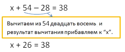 A megoldás komplex egyenletek Grade 5