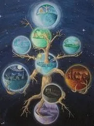 Reiki Yggdrasil - mi ez