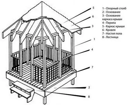 Gazebos kezével fotó, videó