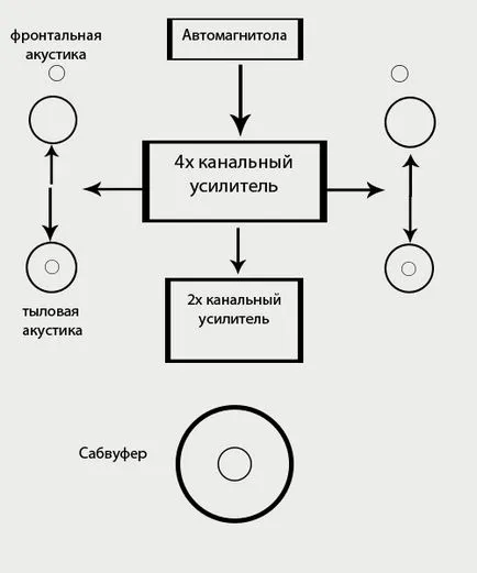Mélynyomó az autó hangminőség szervezet 2110 és számos módja van (2110 mélynyomó az autó szerelési útmutató) Mélynyomó az autó hangminőség szervezet 2110 számos csatlakozási